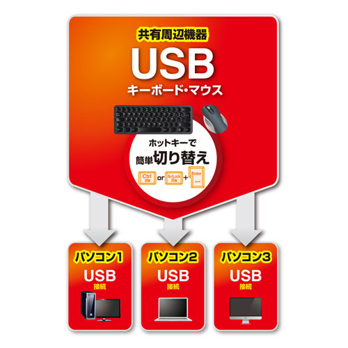 SW-KM3UU / キーボード・マウス用パソコン切替器（3:1）