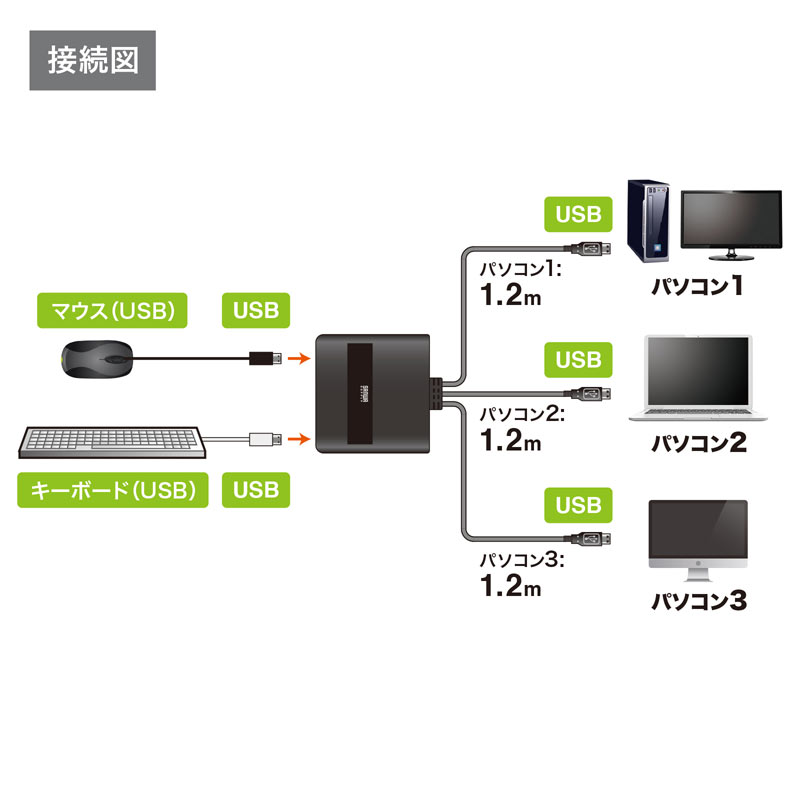 特長