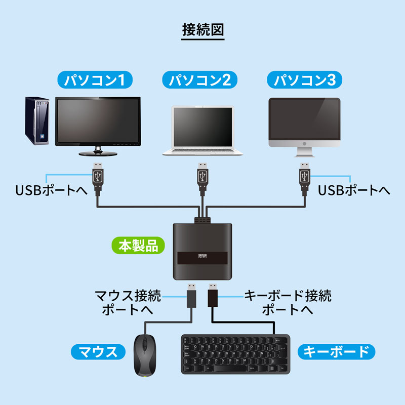ピックアップ