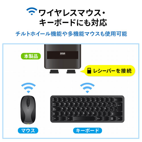 SW-KM3UU / キーボード・マウス用パソコン切替器（3:1）