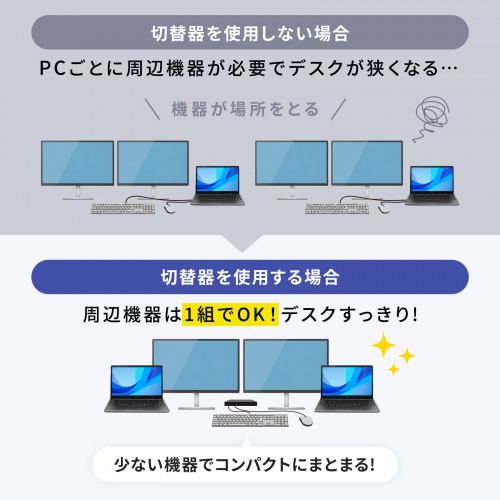 SW-KVM22HCCDK / デュアルディスプレイ対応パソコン切替器(Type-C接続・手元スイッチ付き・2:1)