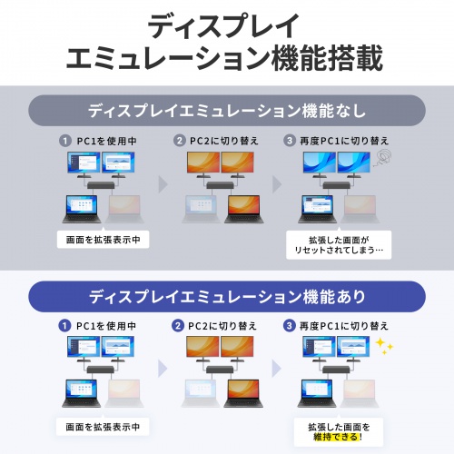 SW-KVM22HCCDK / デュアルディスプレイ対応パソコン切替器(Type-C接続・手元スイッチ付き・2:1)