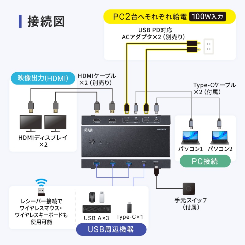 ピックアップ