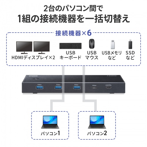 SW-KVM22HCCDK / デュアルディスプレイ対応パソコン切替器(Type-C接続・手元スイッチ付き・2:1)