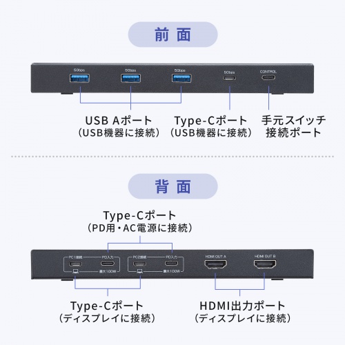 SW-KVM22HCCDK / デュアルディスプレイ対応パソコン切替器(Type-C接続・手元スイッチ付き・2:1)
