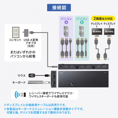 SW-KVM22HUUS / デュアルディスプレイ・4K対応HDMIパソコン切替器(エミュレーション非搭載・2:1)