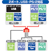 SW-KVM2AUP / CPU自動切替器(2:1)