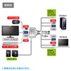 SW-KVM2AUUN パソコン自動切替器(2:1) SW-KVM2AUUN / パソコン自動切替器(2:1)