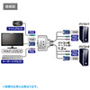 SW-KVM2CPN パソコン自動切替器(2:1) SW-KVM2CPN / パソコン自動切替器(2:1)