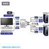 SW-KVM2CPN / パソコン自動切替器（2:1）