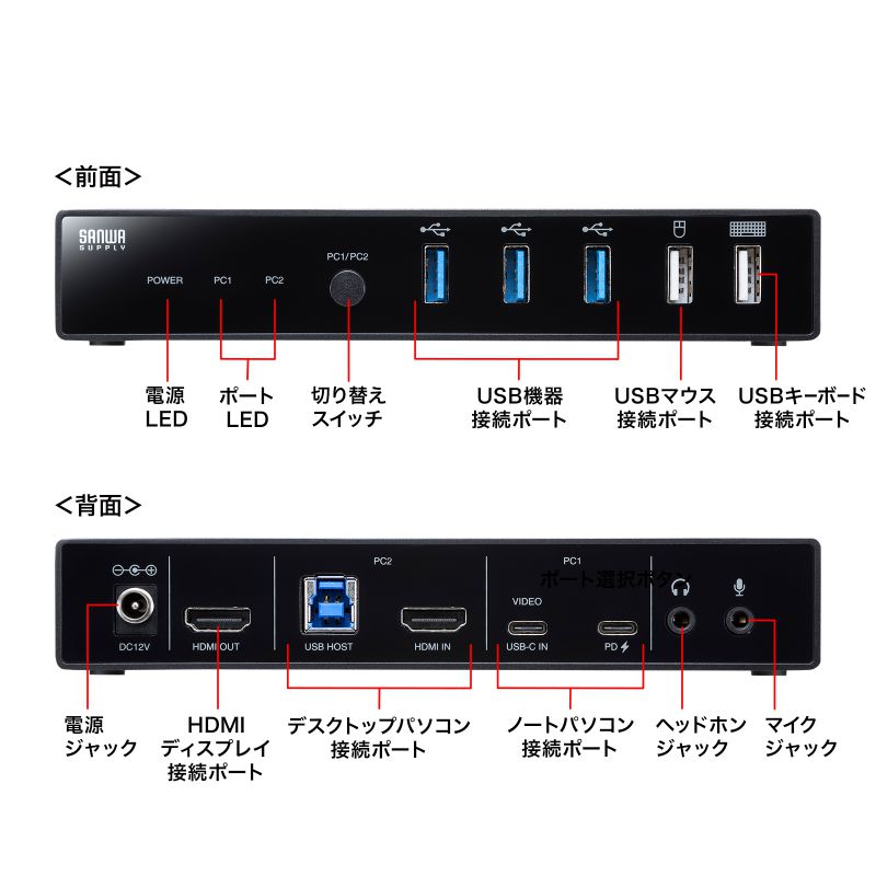 特長