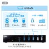SW-KVM2DK Type-C接続・HDMI接続対応パソコン切替器(エミュレーション非搭載) SW-KVM2DK / Type-C接続・HDMI接続対応パソコン切替器(エミュレーション非搭載)