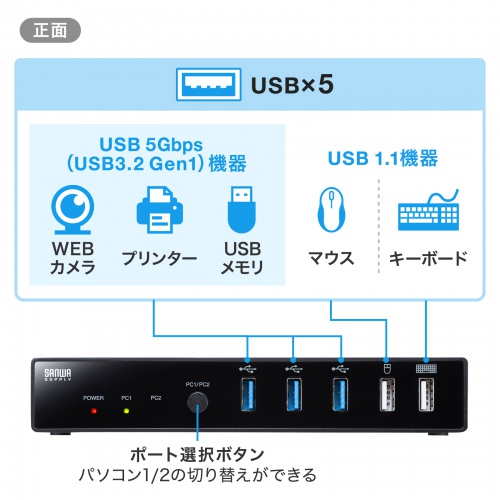 SW-KVM2DK / Type-C接続・HDMI接続対応パソコン切替器（エミュレーション非搭載）