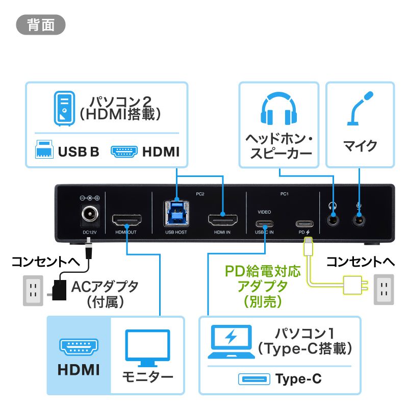 ピックアップ