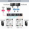 SW-KVM2DMDU / DVIデュアルモニタ対応パソコン自動切替器（2：1）