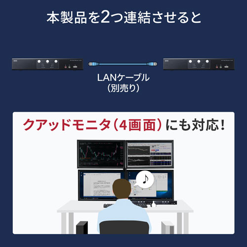 SW-KVM2DMDU / DVIデュアルモニタ対応パソコン自動切替器（2：1）