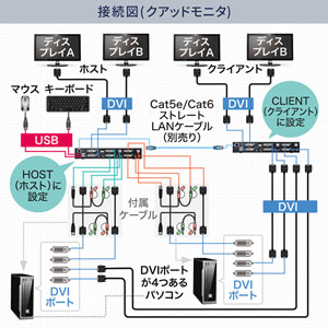 SW-KVM2DMDU