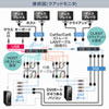 SW-KVM2DMDU / DVIデュアルモニタ対応パソコン自動切替器（2：1）