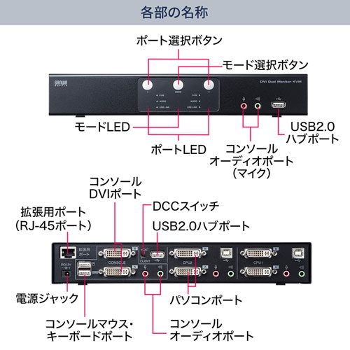 SW-KVM2DMDU / DVIデュアルモニタ対応パソコン自動切替器（2：1）