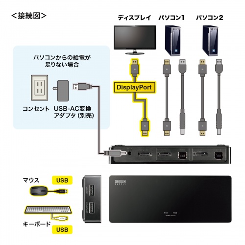 SW-KVM2DPUUS / 4K対応DisplayPortパソコン切替器(エミュレーション非搭載・2:1)