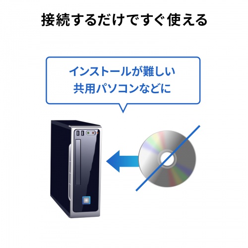 SW-KVM2DPUUS / 4K対応DisplayPortパソコン切替器（エミュレーション非搭載・2:1）