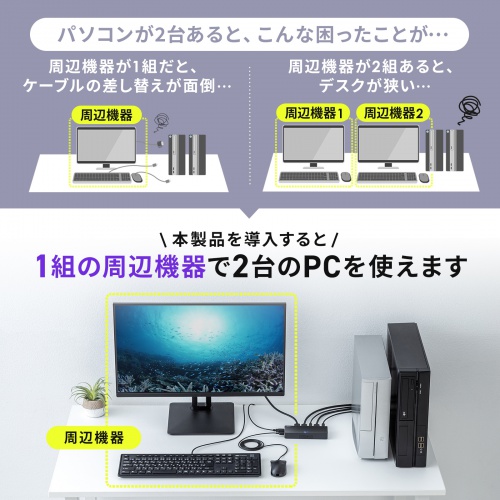 SW-KVM2DPUUS / 4K対応DisplayPortパソコン切替器（エミュレーション非搭載・2:1）