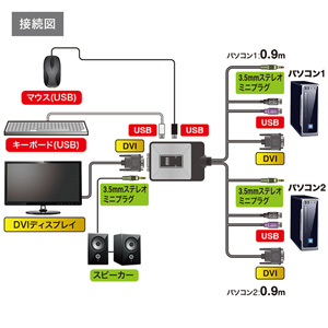 SW-KVM2DUN