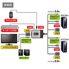 SW-KVM2DUN ディスプレイエミュレーション対応DVIパソコン自動切替器(2:1) SW-KVM2DUN / ディスプレイエミュレーション対応DVIパソコン自動切替器(2:1)