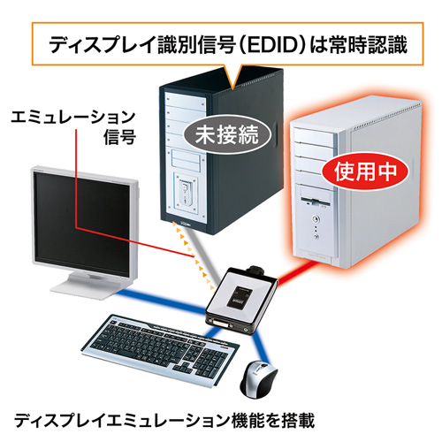 SW-KVM2DUN / ディスプレイエミュレーション対応DVIパソコン自動切替器(2:1)