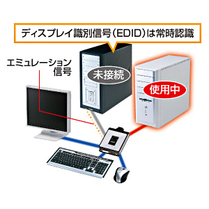 SW-KVM2DU / フルHD対応DVIパソコン自動切替器(2:1)