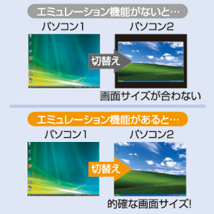 SW-KVM2DU / フルHD対応DVIパソコン自動切替器(2:1)