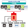 SW-KVM2DU フルHD対応DVIパソコン自動切替器(2:1) SW-KVM2DU / フルHD対応DVIパソコン自動切替器(2:1)