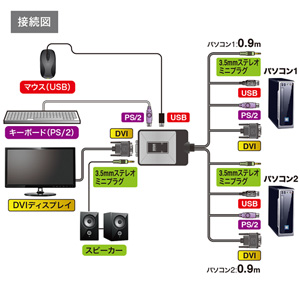 SW-KVM2DXN