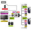 SW-KVM2DXN / ディスプレイエミュレーション対応DVIパソコン自動切替器(2:1)