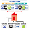 SW-KVM2DX フルHD対応DVIパソコン自動切替器(2:1) SW-KVM2DX / フルHD対応DVIパソコン自動切替器(2:1)