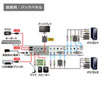 SW-KVM2HDCN2 / デュアルリンクDVI対応パソコン自動切替器（2：1）