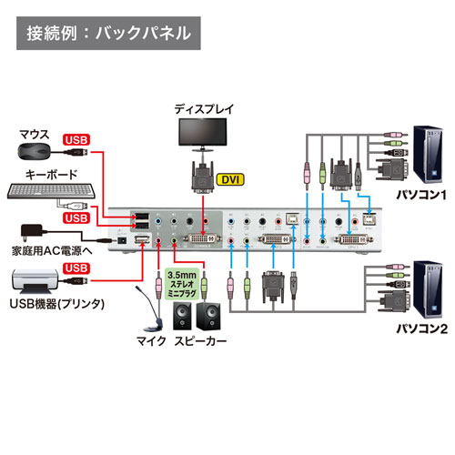 SW-KVM2HDCN2 / デュアルリンクDVI対応パソコン自動切替器（2：1）