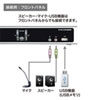 SW-KVM2HDCN2 デュアルリンクDVI対応パソコン自動切替器(2:1) SW-KVM2HDCN2 / デュアルリンクDVI対応パソコン自動切替器(2:1)