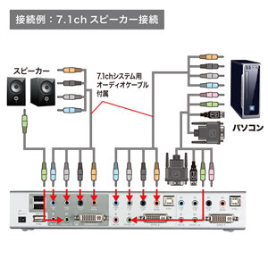 SW-KVM2HDCN2