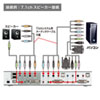 SW-KVM2HDCN2 / デュアルリンクDVI対応パソコン自動切替器（2：1）