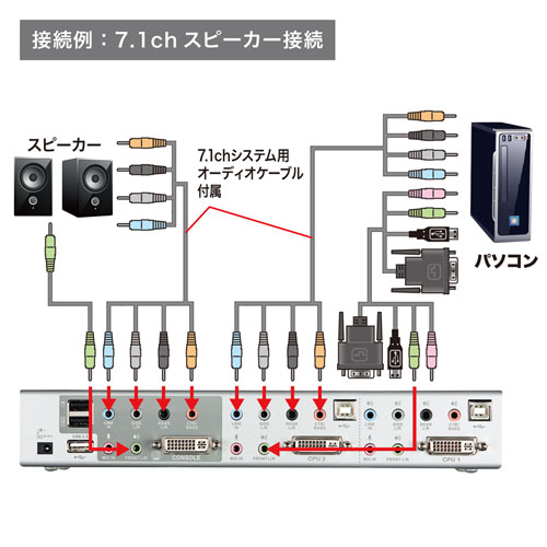 SW-KVM2HDCN2 / デュアルリンクDVI対応パソコン自動切替器（2：1）