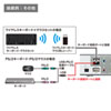 SW-KVM2HDCN2 / デュアルリンクDVI対応パソコン自動切替器（2：1）