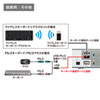 SW-KVM2HDCN2 デュアルリンクDVI対応パソコン自動切替器(2:1) SW-KVM2HDCN2 / デュアルリンクDVI対応パソコン自動切替器(2:1)