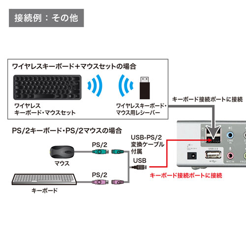 SW-KVM2HDCN2 / デュアルリンクDVI対応パソコン自動切替器（2：1）