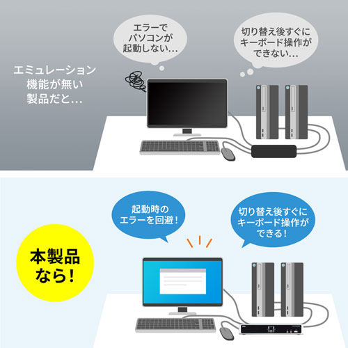 SW-KVM2HDCN2 / デュアルリンクDVI対応パソコン自動切替器（2：1）