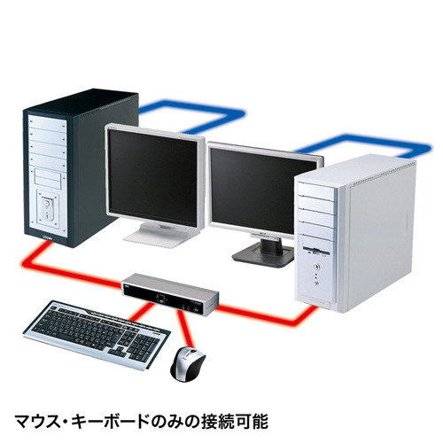 SW-KVM2HDCN / デュアルリンクDVI対応パソコン自動切替器（2：1）