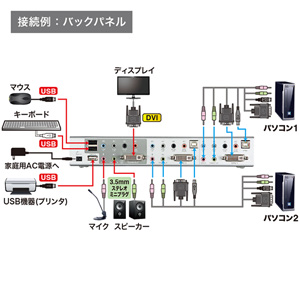 SW-KVM2HDCN