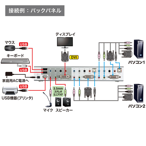 SW-KVM2HDCN / デュアルリンクDVI対応パソコン自動切替器（2：1）