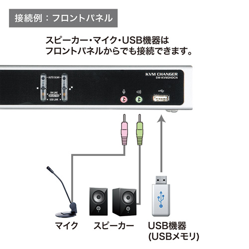 SW-KVM2HDCN / デュアルリンクDVI対応パソコン自動切替器（2：1）