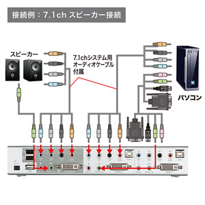 SW-KVM2HDCN